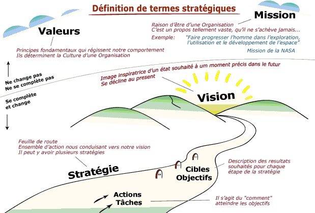 processus-de-planification-strategique processus de planification strategique