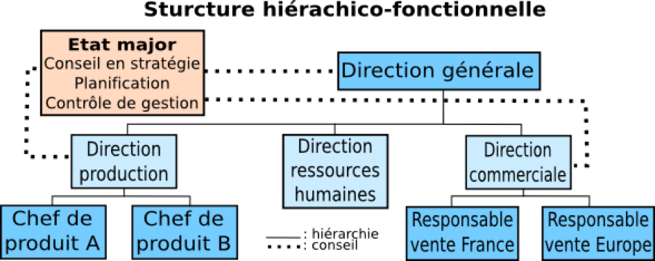 avantage4