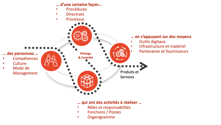 gestion-processus-2