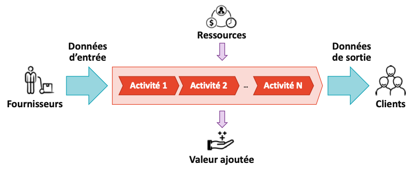 representation-schematise-processus-entreprise
