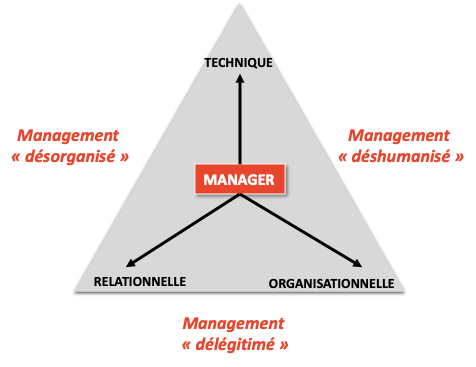 role-manager