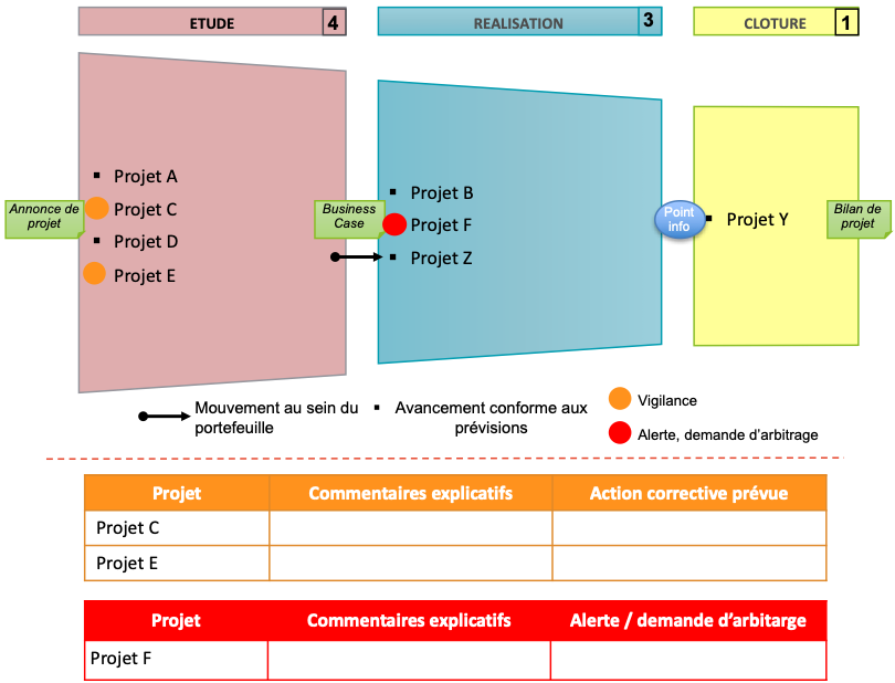 tableau-de-bord-codir