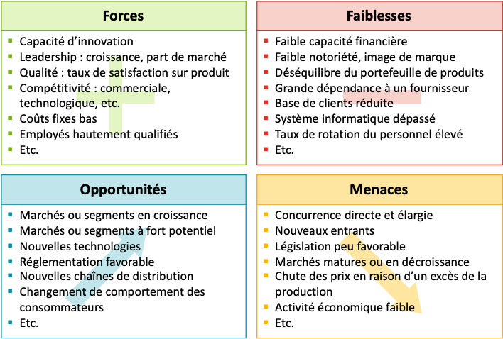 SWOT : Matrice et Analyse des forces/faiblesses, opportunités et menaces