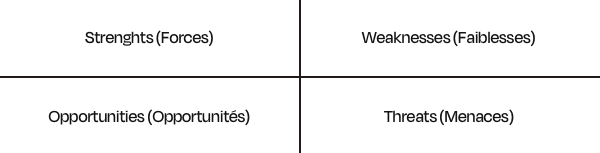 matrice swot